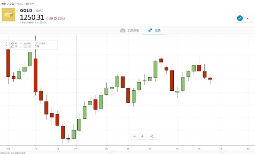 3.etoro e投睿.png