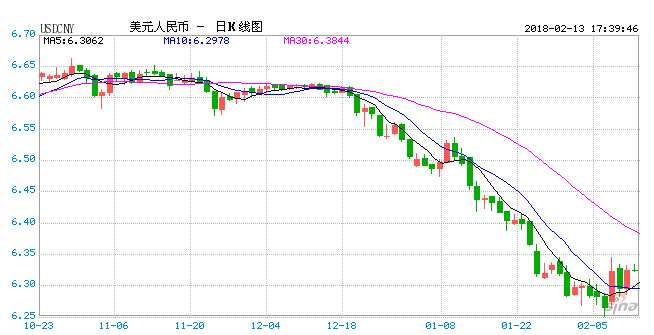 外管局发文完善远期结售汇 在岸人民币暴跌150点(2024年10月16日)