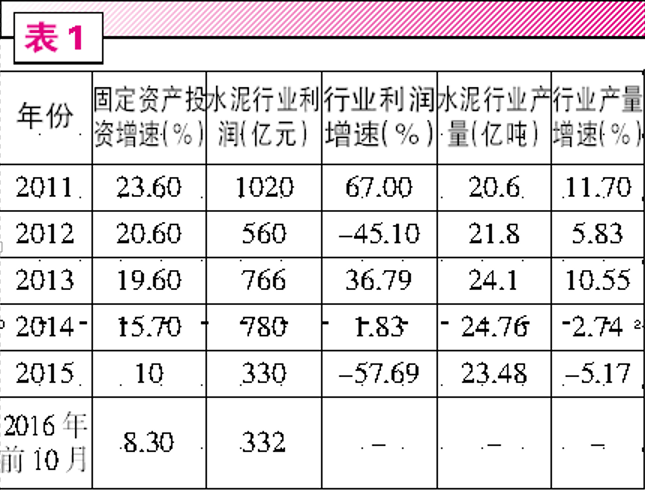 水泥股春季暴动 还能买吗？(2024年11月03日)