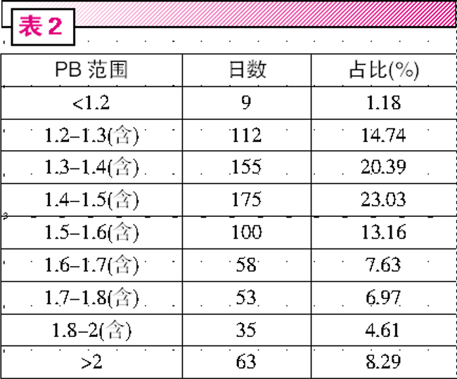 水泥股春季暴动 还能买吗？