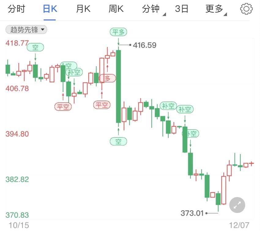 非农业就业率后黄金（GOLD)市场清淡 纸黄金价格周初窄幅波动(2024年11月16日)